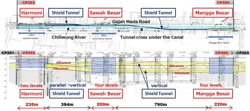  2023, Supply of Segment Molds for Jakarta CP202 Project, Indonesia 