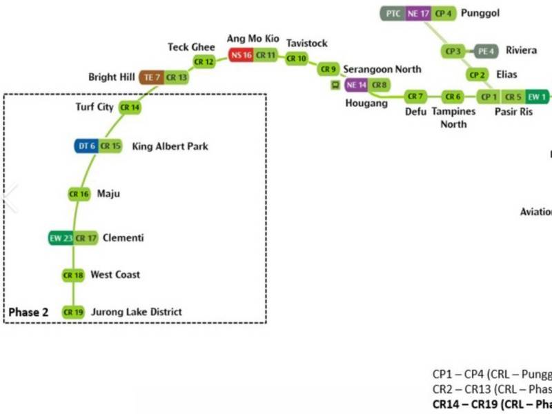 2025, new award projects in Singapore- Cross Island line phase II